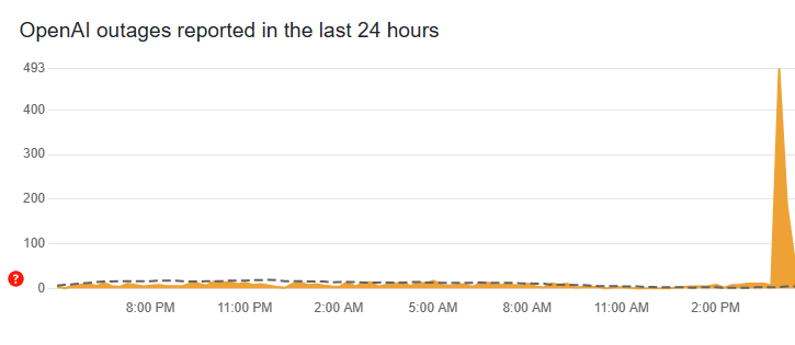 У роботі ChatGPT стався масштабний збій: що відомо